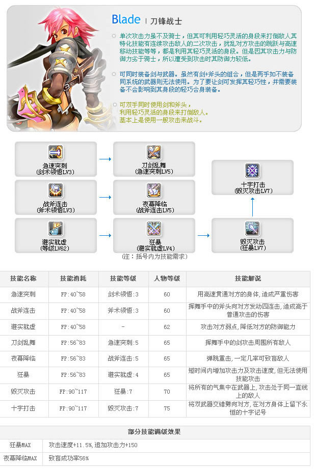 老飞飞职业技能