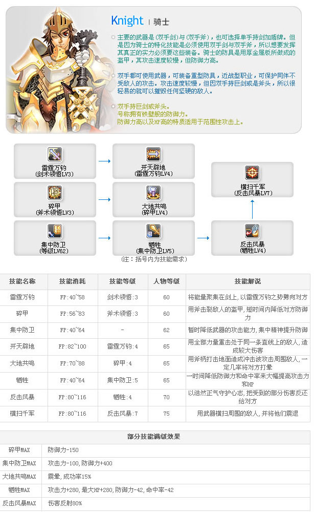 老飞飞职业技能