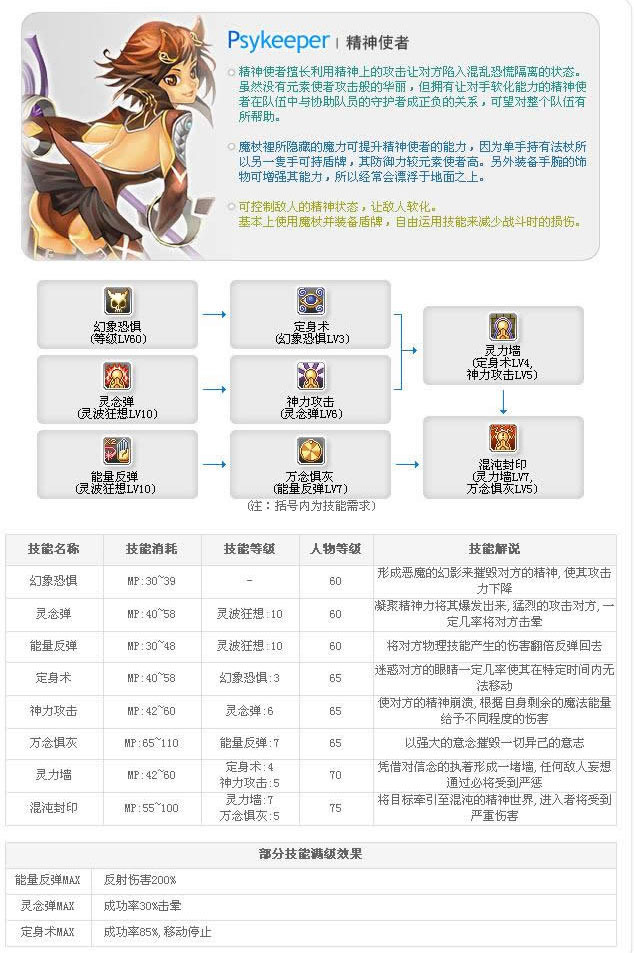 老飞飞职业技能