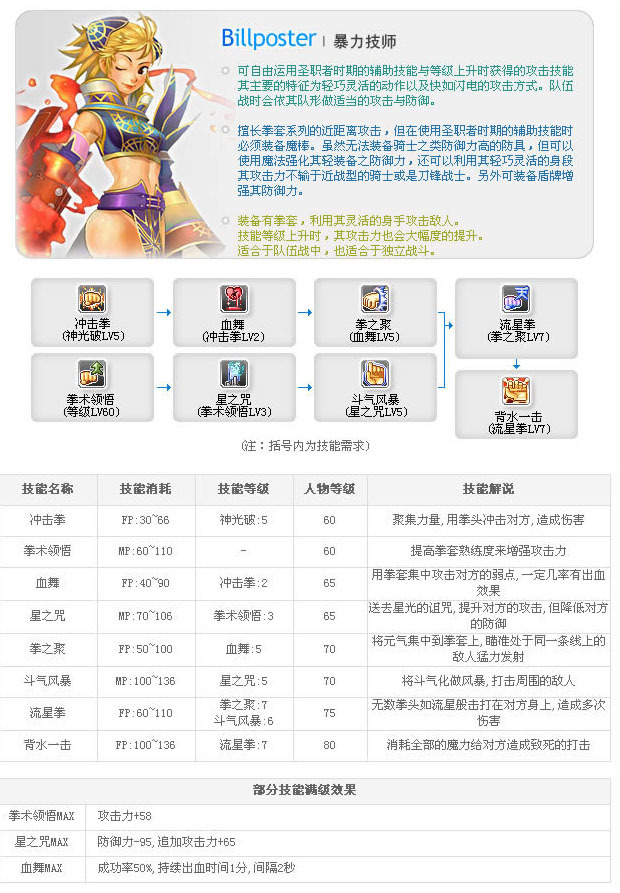 老飞飞职业技能