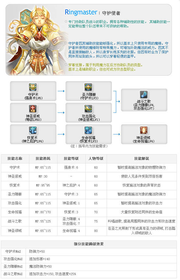 老飞飞职业技能