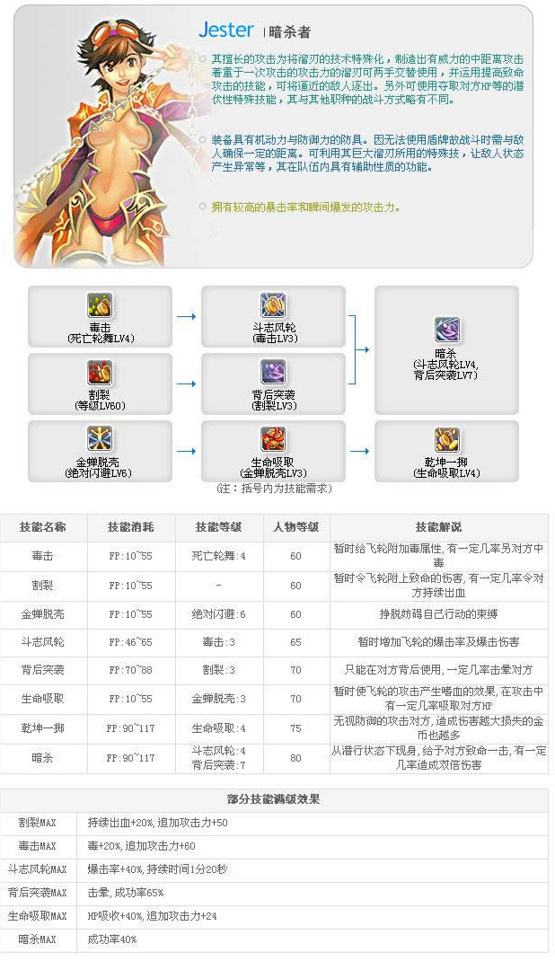 老飞飞职业技能