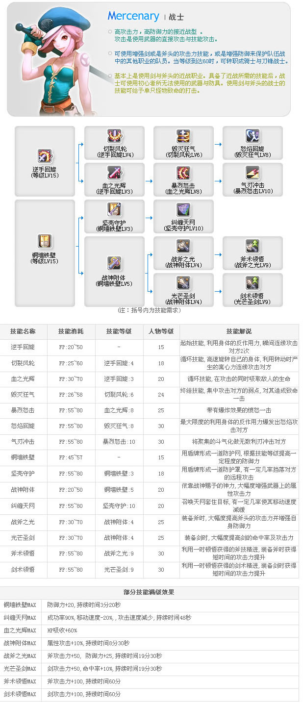 老飞飞职业技能