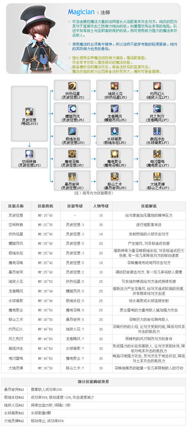 老飞飞职业技能