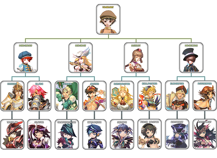 v17飞飞职业介绍